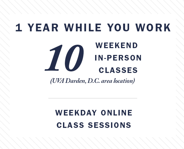 Graphic with stats 1 year while you work, 10 weekend in-person classes, weekday online class sessions.